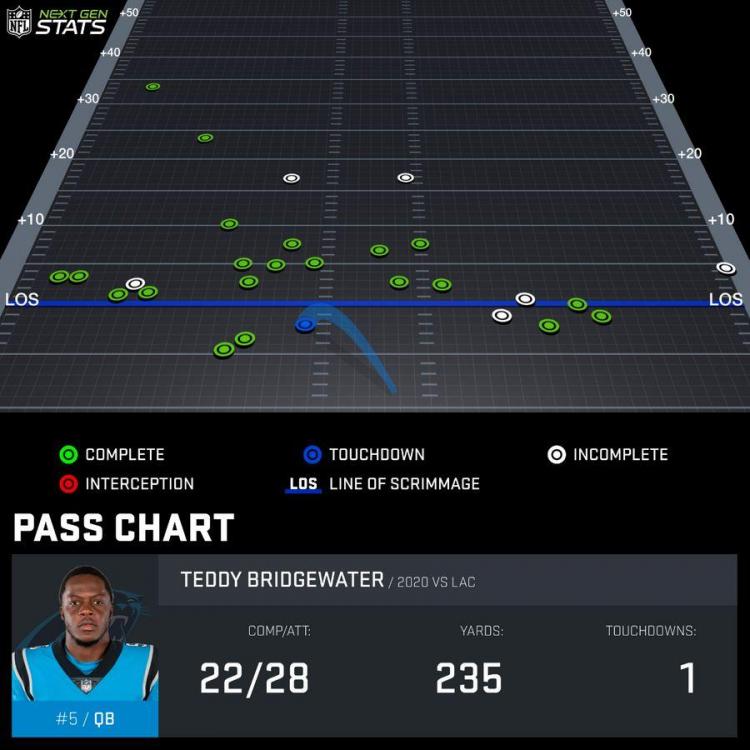 pass-chart_BRI129168_2020-REG-3_1601249558855.jpeg