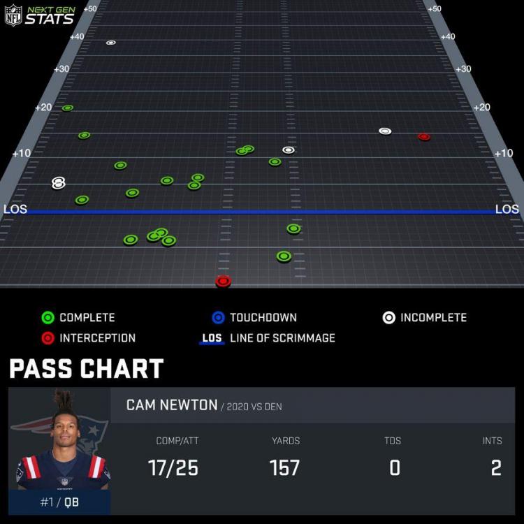 pass-chart_NEW693984_2020-REG-6_1603054558523.jpeg