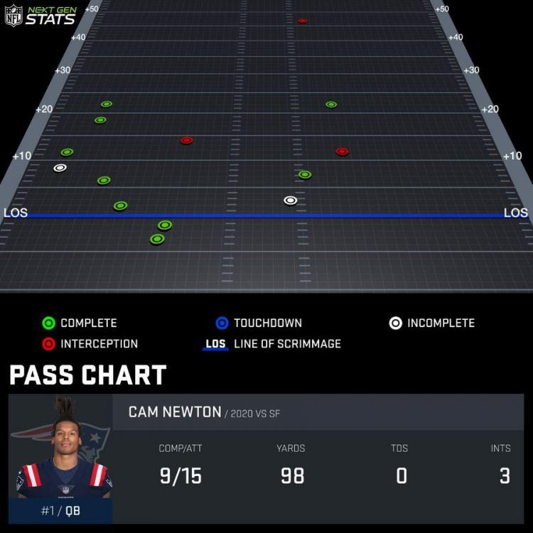 pass-chart_NEW693984_2020-REG-7_1603668650437.jpeg