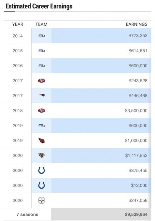 "The Patriots treat players like crap" - Page 2 - Carolina ...